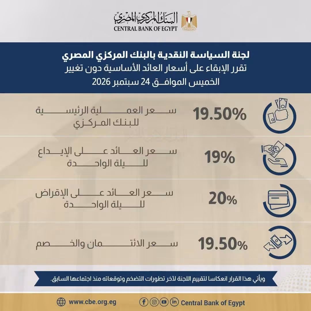 بيان من البنك المركزي : الإبقاء على أسعار العائد الأساسية دون تغيير