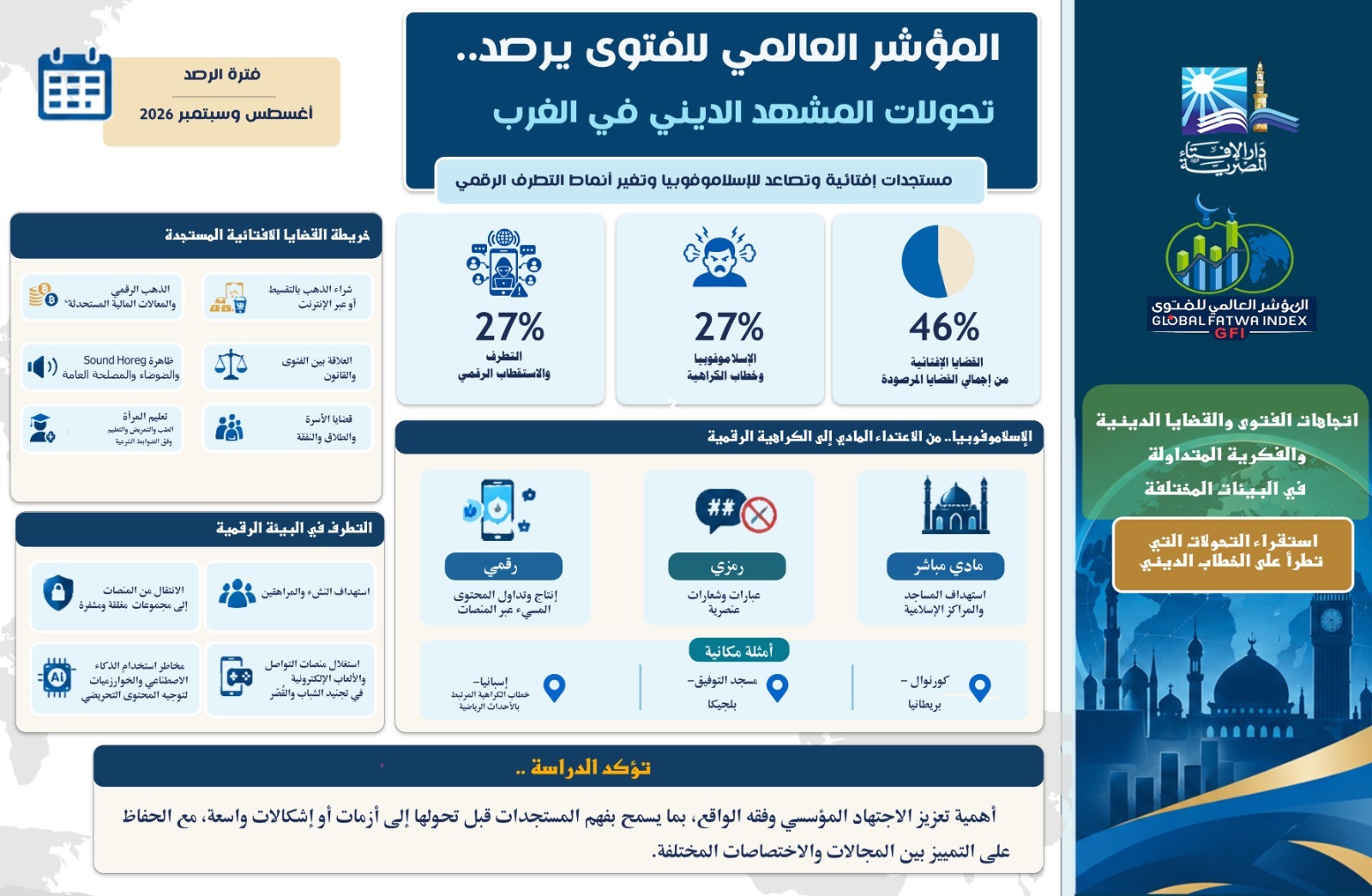 المؤشر العالمي للفتوى