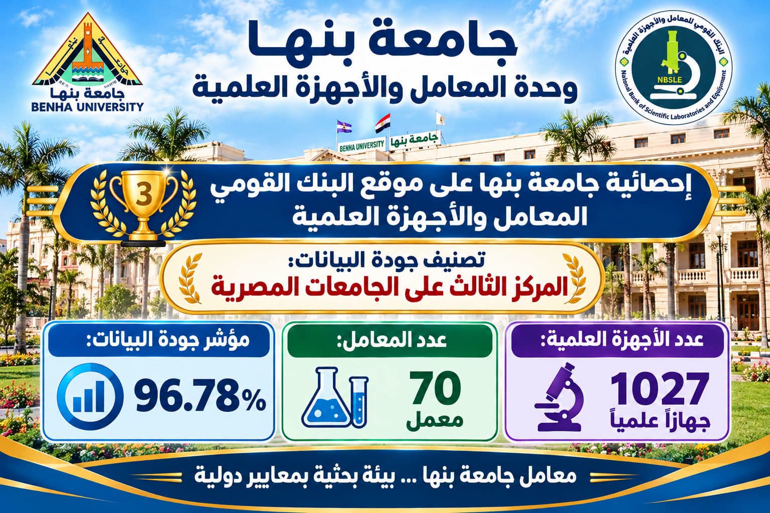 جامعة بنها تحصد المركز الثالث بين الجامعات المصرية في جودة بيانات المعامل والأجهزة العلمية