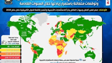 بالإنفوجراف..الإصلاح الاقتصادي يستمر في حصد ثماره رغم تداعيات أزمة كورونا