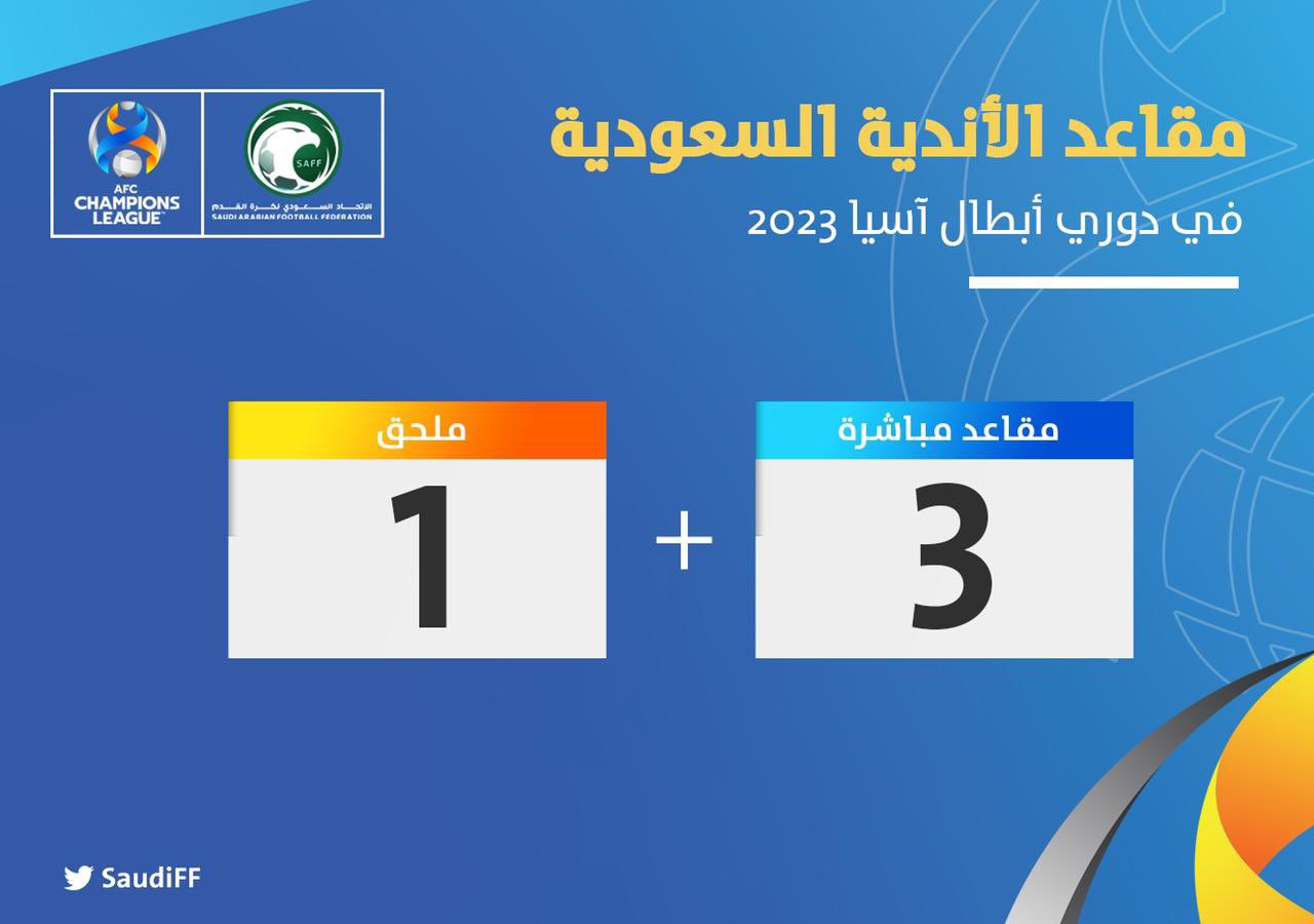 مقاعد الأندية السعودية في دوري أبطال آسيا 