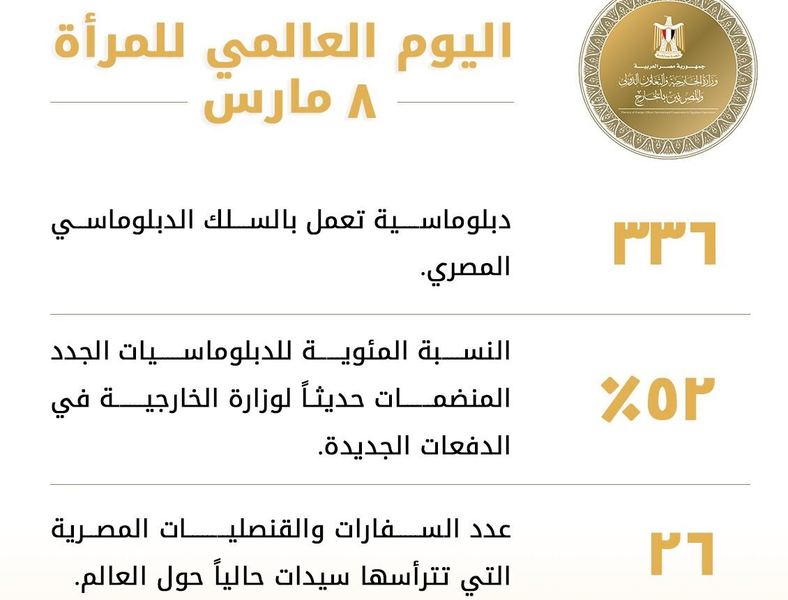 الخارجية: 336 دبلوماسية تعمل بالسلك الدبلوماسي المصري و26 سفارة تترأسها سيدات حول العالم