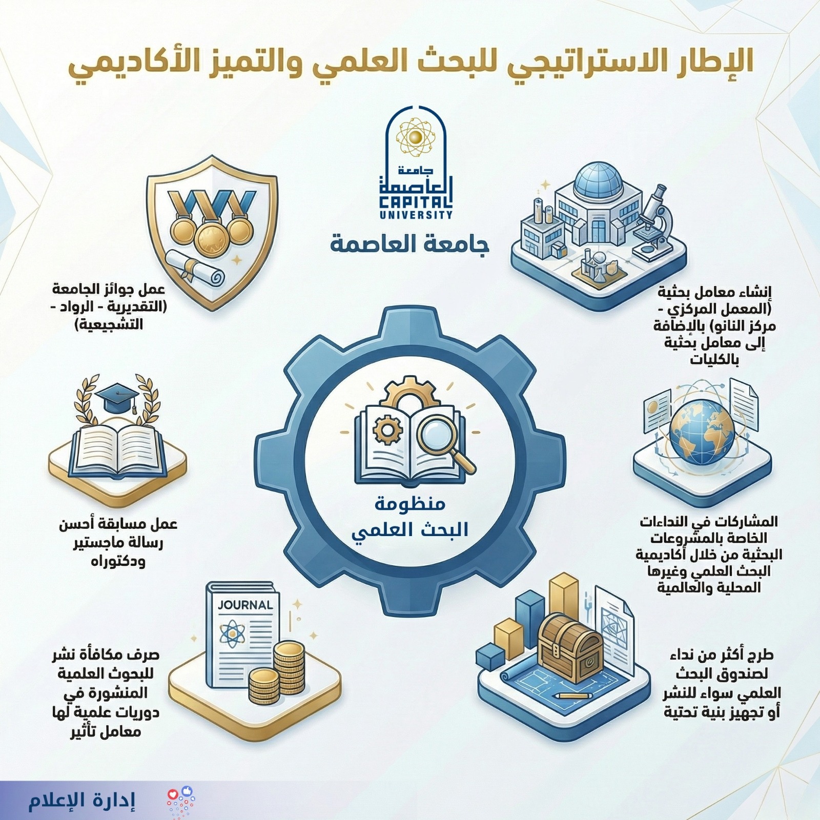 مبادرات داعمة للابتكار والتميز الأكاديمي بجامعة العاصمة
