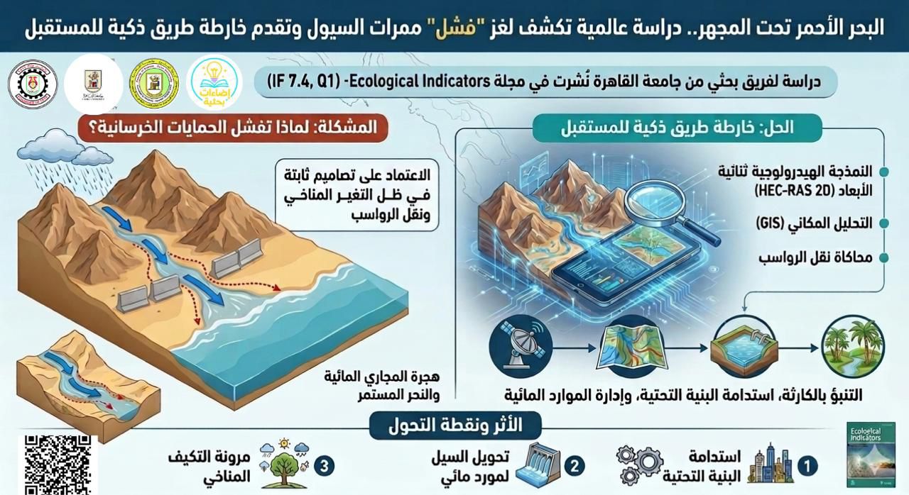 جامعة القاهرة تقدم حلولًا ذكية لمواجهة مخاطر التغير المناخي