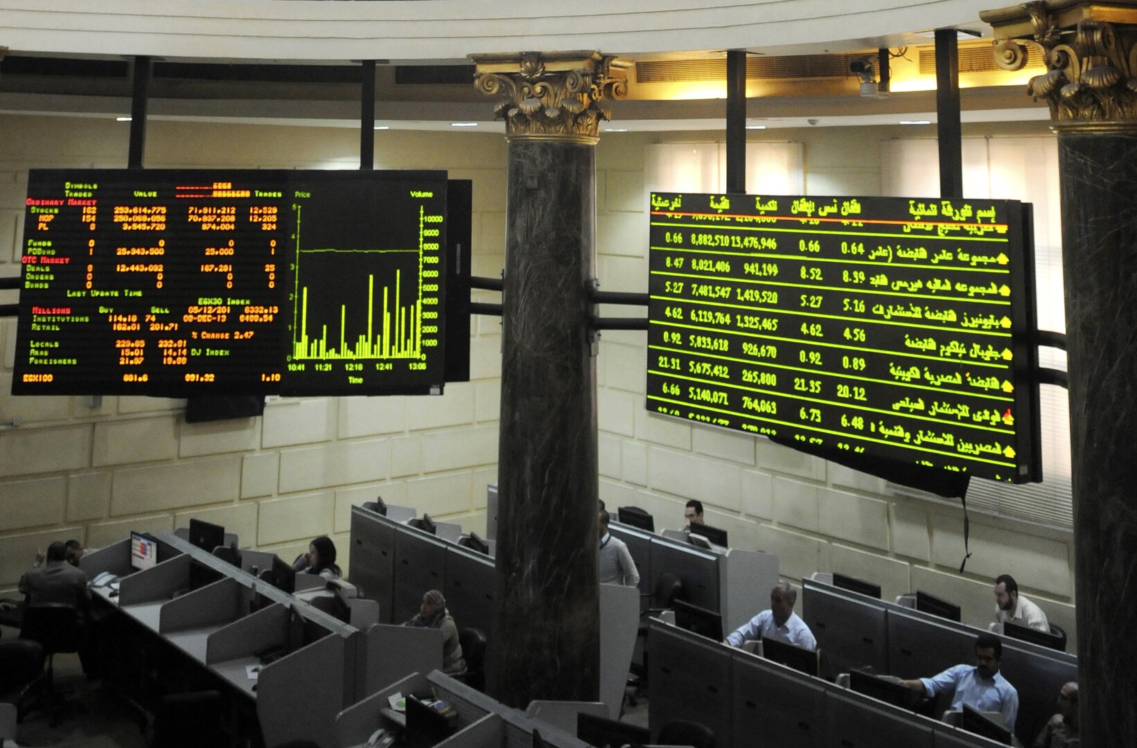 تباين البورصة المصرية.. هبوط المؤشر الرئيسي وخسائر 9 مليارات جنيه