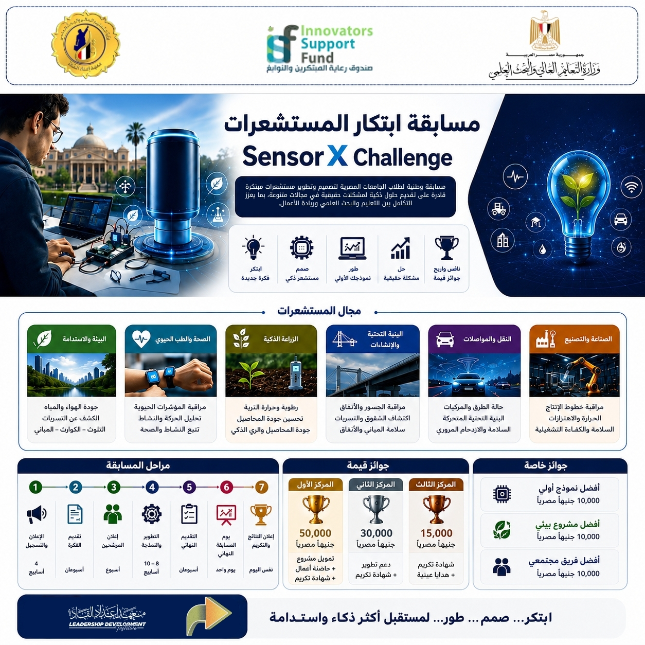 مسابقة لطلاب الجامعات المصرية لابتكار المستشعرات وتعزيز الابتكار