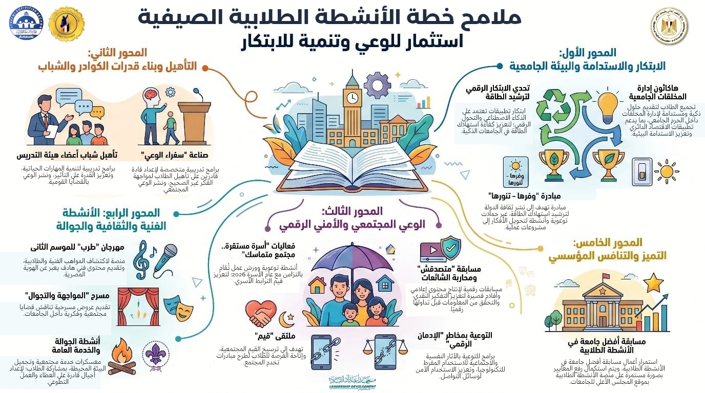 خطة صيفية للأنشطة الطلابية داخل الجامعات والمعاهد