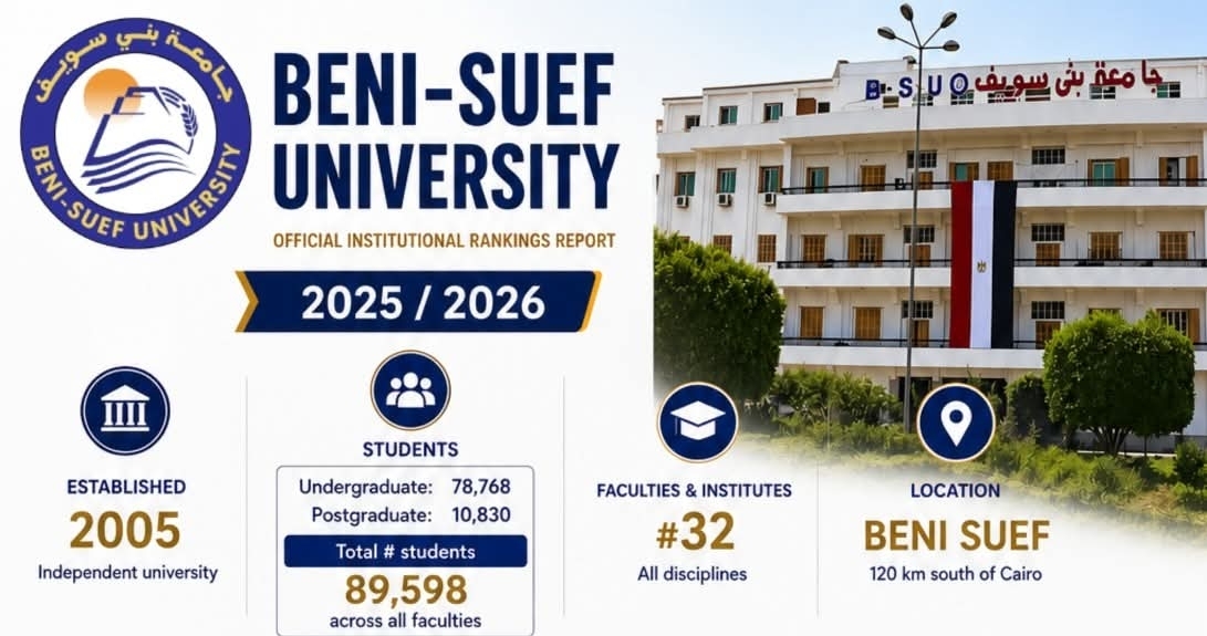 جامعة بني سويف تكشف عن أبرز نتائجها في التصنيفات الدولية خلال 2025/2026