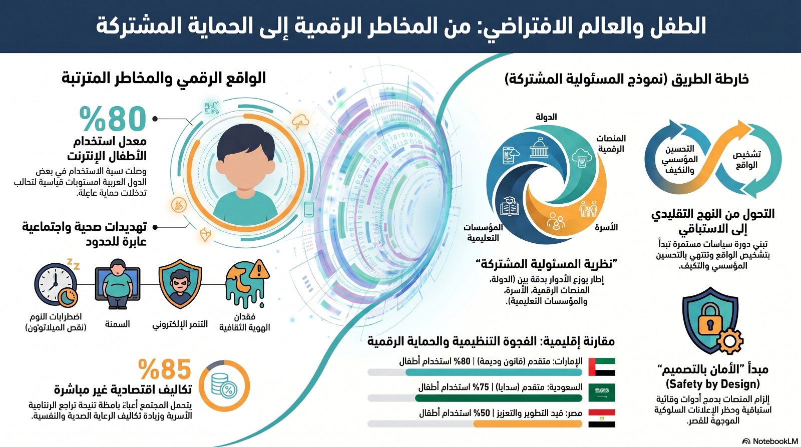 الطفل والعالم الأفتراضي ..تقرير لبيت الخبرة للعلوم الأنسانية بجامعة القاهرة
