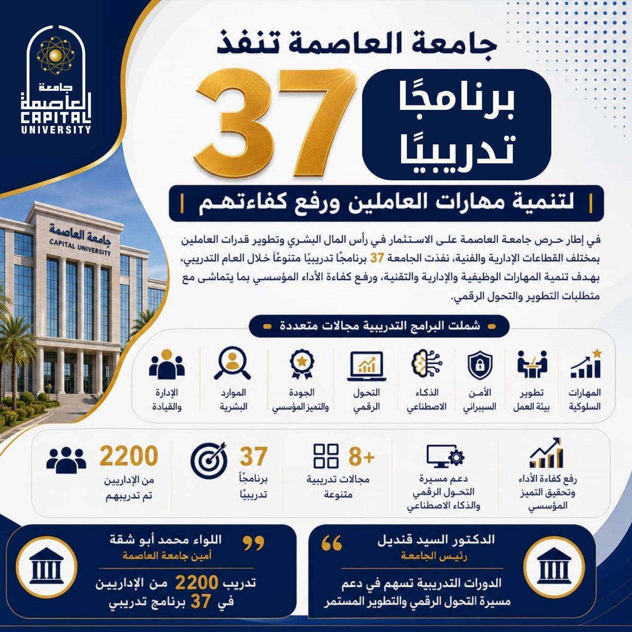 العاصمة تنفذ 37 برنامجًا تدريبيًا لتنمية مهارات العاملين ورفع كفاءتهم
