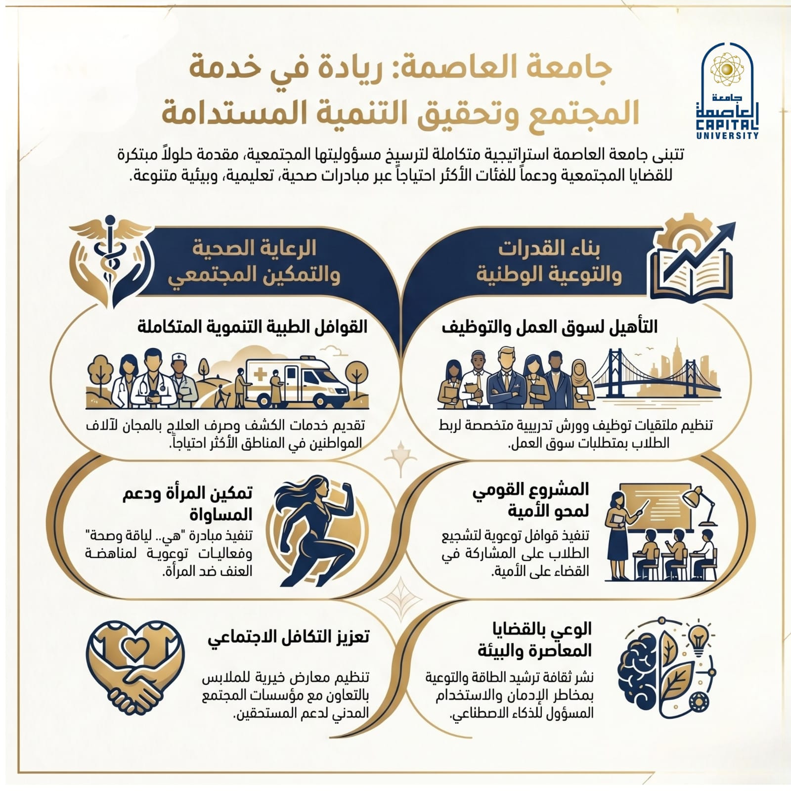 قوافل تنموية وبرامج توعوية بجامعة العاصمة