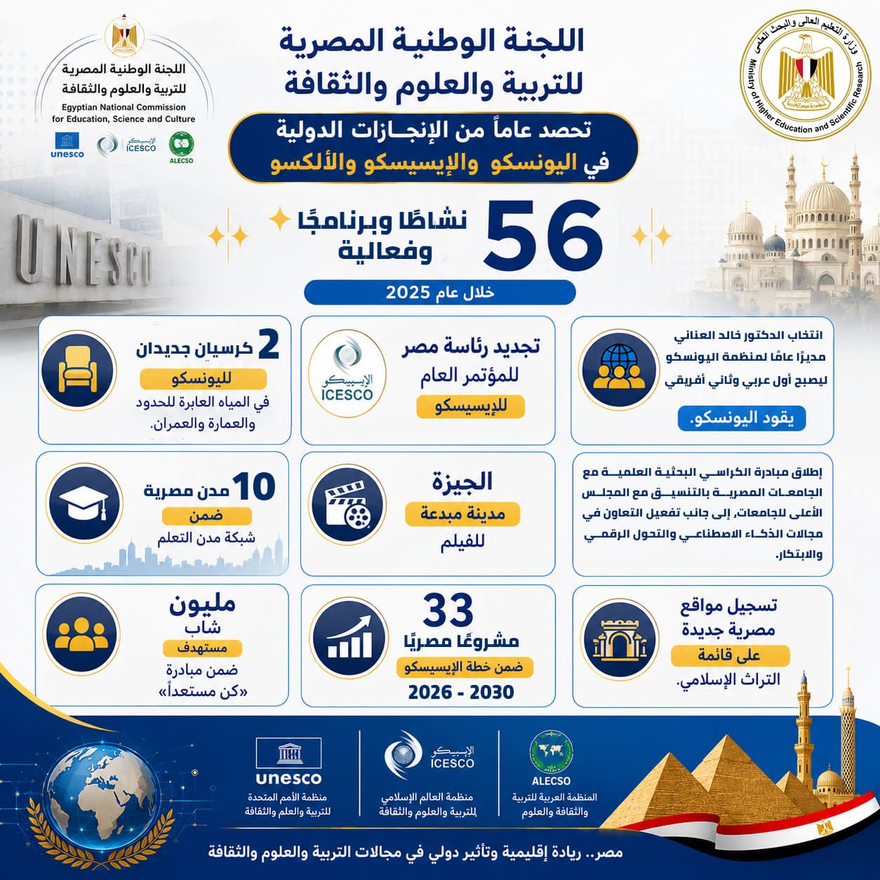 جامعة العاصمة تقدم في تصنيفي CWUR وUniRank لعام 2026