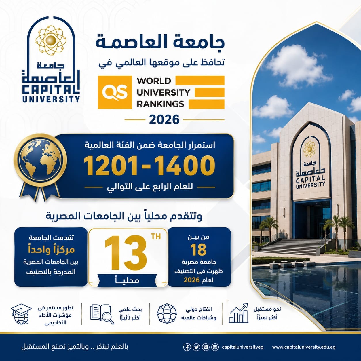 جامعة العاصمة تتقدم محليًا بين الجامعات المصرية