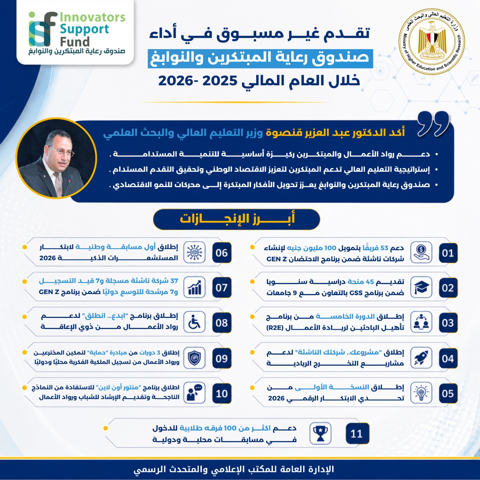 صندوق رعاية المبتكرين والنوابغ يحويل الأفكار المبتكرة إلى محركات للنمو الاقتصادي