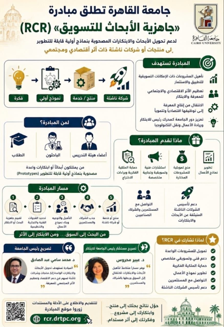 إطلاق مبادرة "جاهزية الأبحاث للتسويق" بجامعة القاهرة