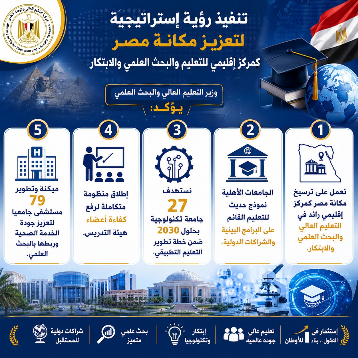 قنصوة : نعمل على ترسيخ مكانة مصر كمركز إقليمي في التعليم العالي والبحث العلمي والابتكار