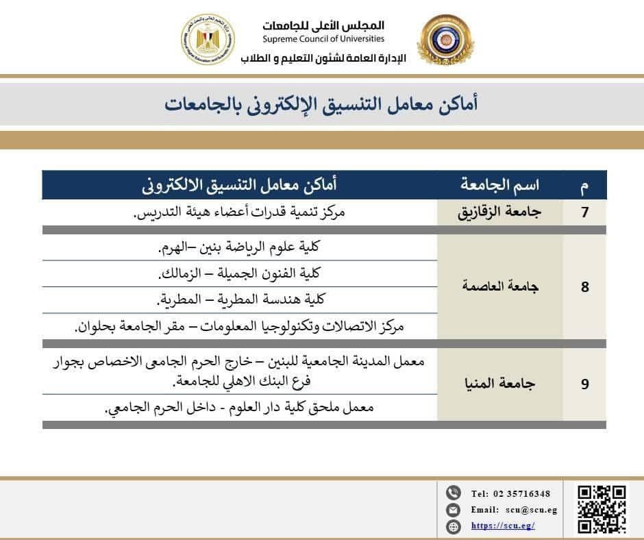 أماكن مراكز الحاسب الآلي بالجامعات الحكومية للمساعدة في أعمال التنسيق